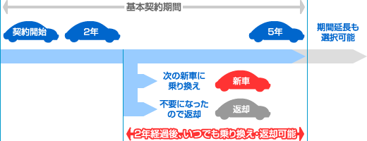 いまのりくんシステム概略図